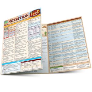 Nutrition Food Facts